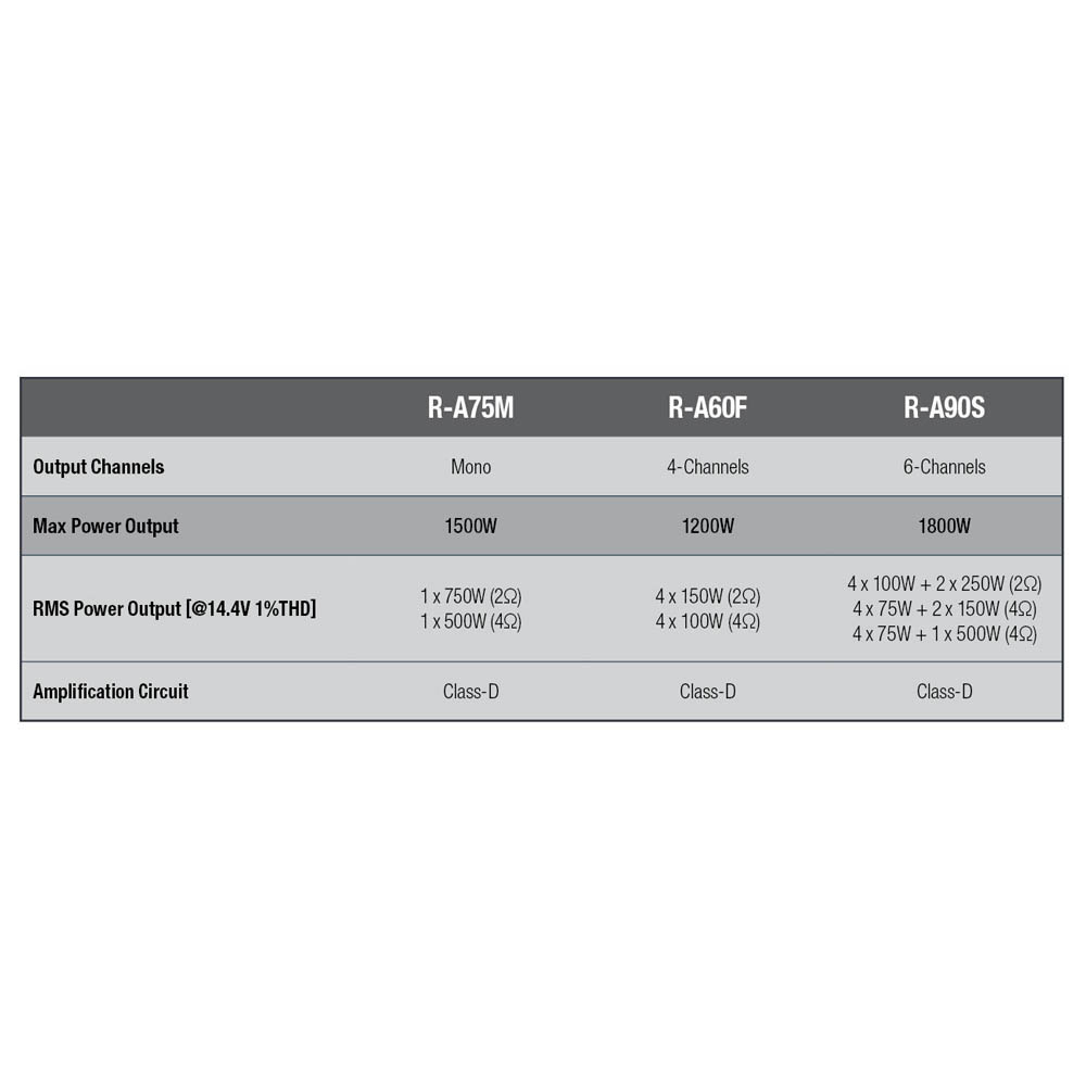 Alpine R serie R-A75M - mono versterker - Afbeelding 6