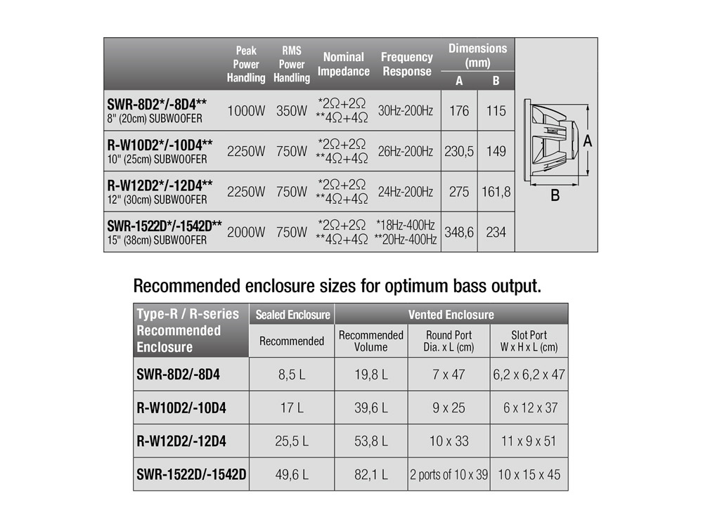Alpine R-W10D2 - Afbeelding 5