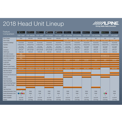 Alpine UTE-200BT - Autoradio - Afbeelding 4